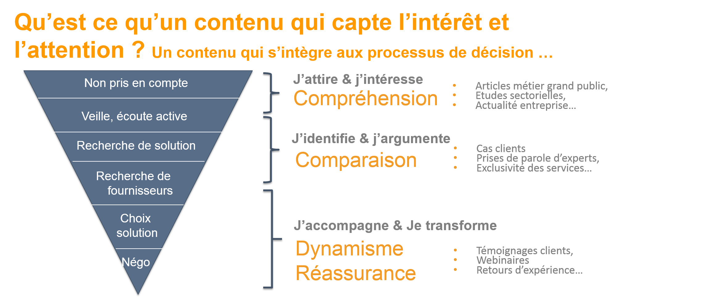 Lead nurturing B2B