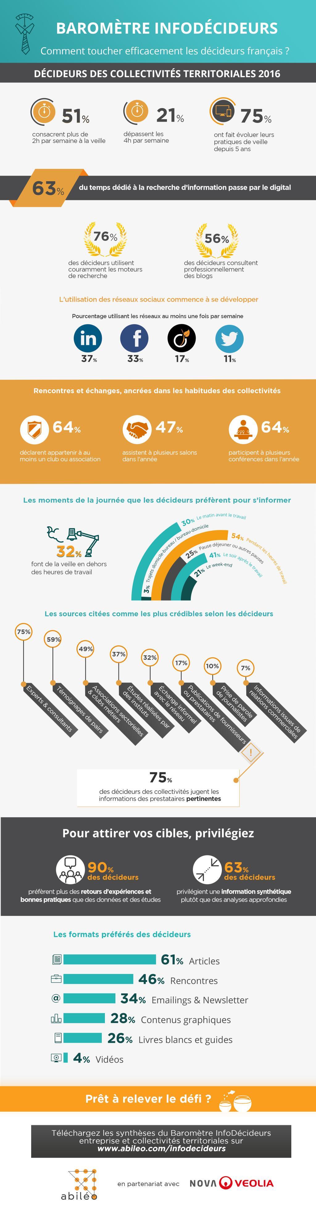 BarometreInfodecideurs 2016 - V6