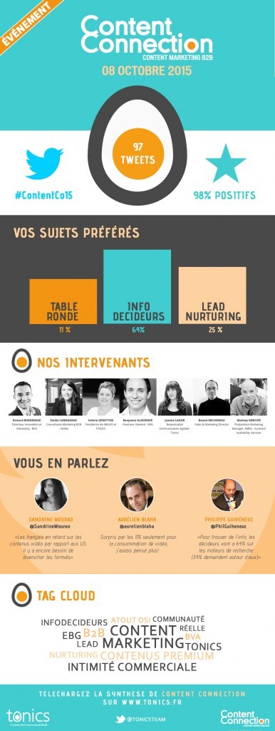 infographie content Connection 2015