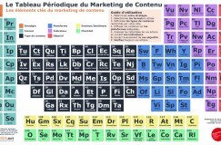 content marketing B2B