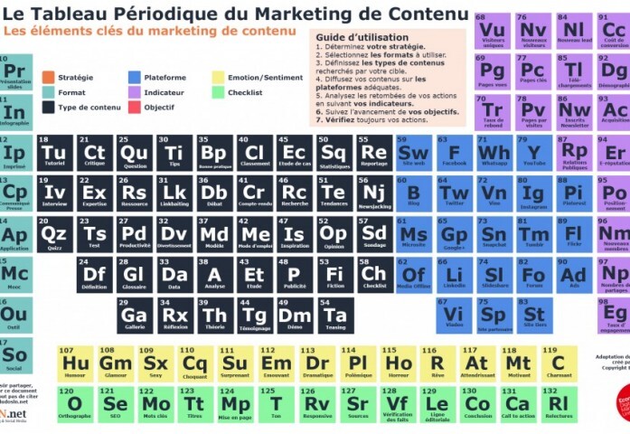 content marketing B2B