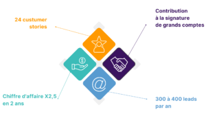 Resultat budget insight